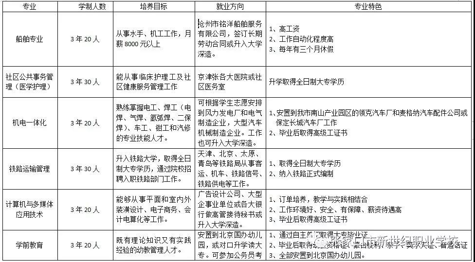 2019年春季招生計劃